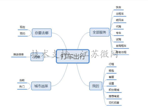 企业微信截图_16557956904067.jpg